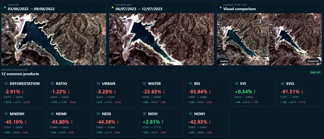 OrbitalMosaic visual comparison of two reservoir observations and common analytical products